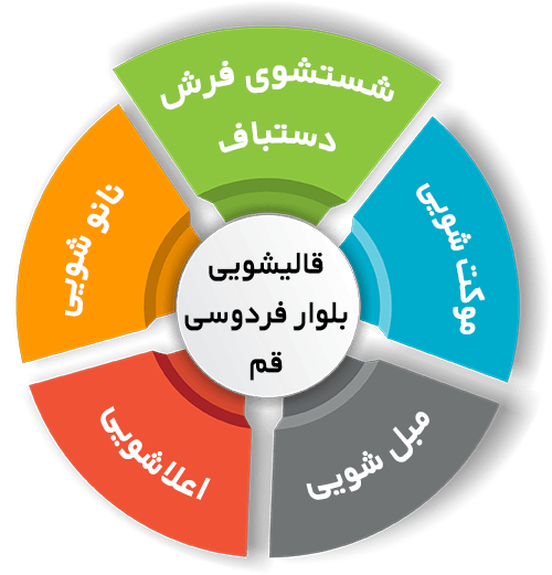 انواع خدمات در قالیشویی فردوسی قم